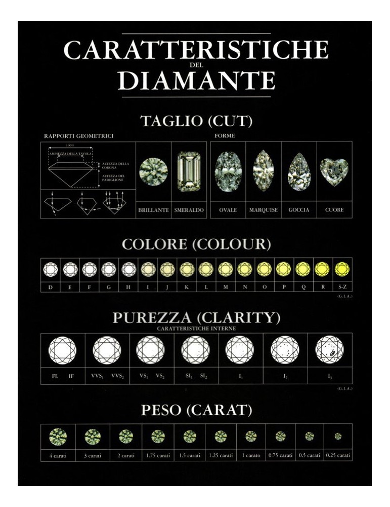 Diamanti Blisterati Diamante 050 Carati Prezzo Diamante In Blister