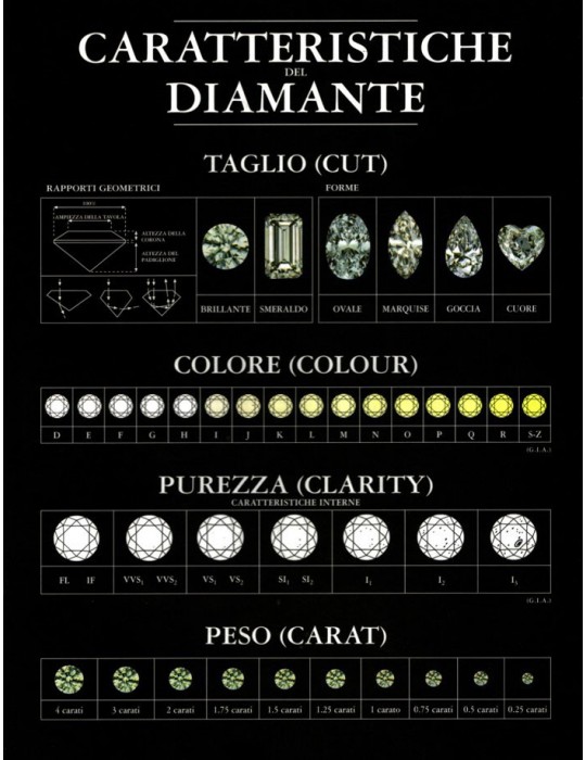 0.25 Carat IGI Blister Diamond - Antwerp - 0